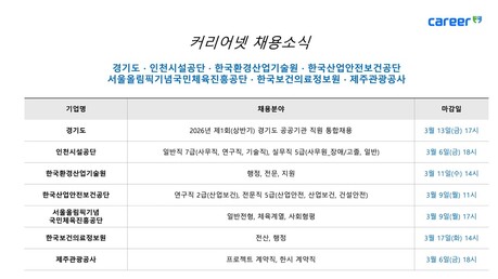 경기도·인천시설공단·한국산업안전보건공단·국민체육진흥공단 등 공공부문 채용 이어져…총 386명 규모