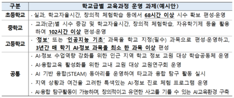 교실 안까지 들어온 생성형 AI…학교 1141곳, 올해부터 ‘인공지능 수업 방식’ 달라진다