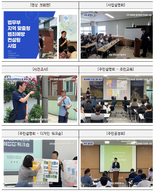 법무부, 전국 10곳 범죄예방 환경개...