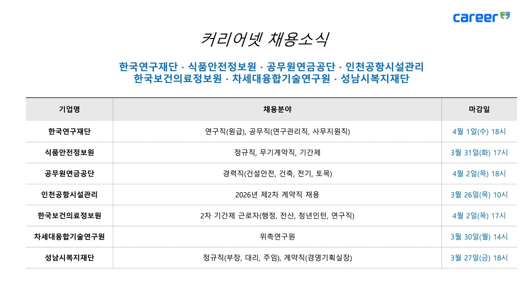 한국연구재단·식품안전정보원·공무원연금...