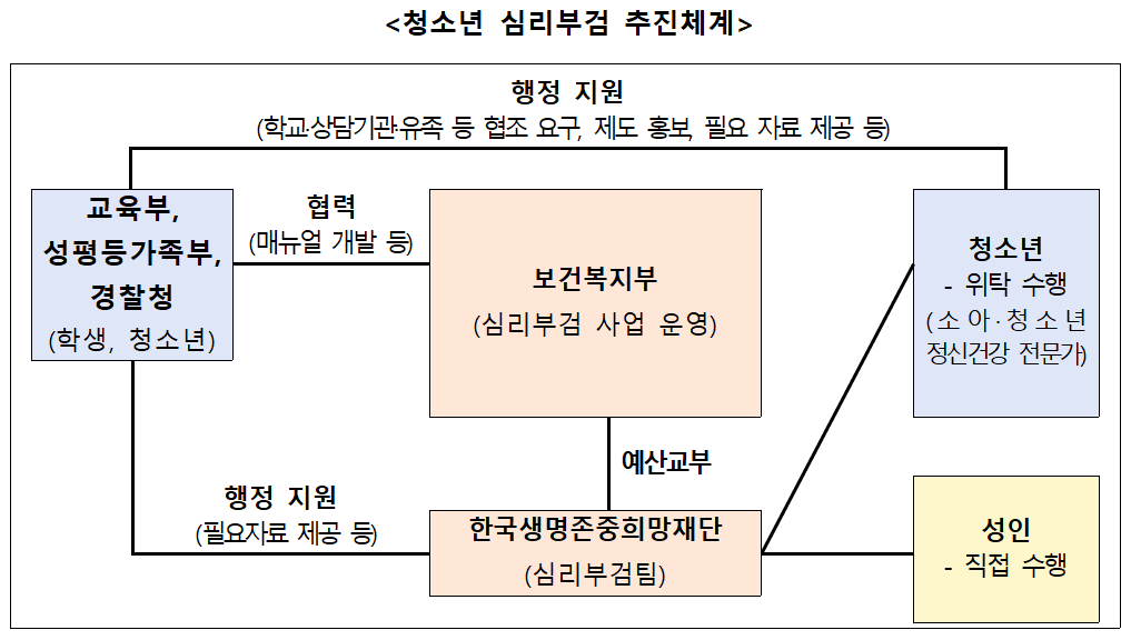 ‘국가가 청소년 자살 원인 직접 추적...