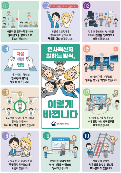 “결재 줄이고 AI 도입”…인사혁신처, 공직 일하는 방식 바꾼다