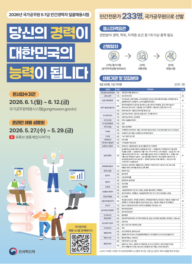“AI부터 농업·보건까지”…민간 전문가 233명, 국가공무원으로 선발, 6월 1일부터 접수 시작