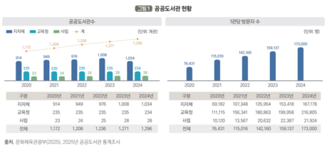“AI가 답하는 시대인데”…다시 ‘독서’ 강조하는 이유 있었다