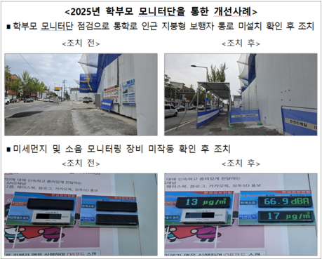 “우리 아이 학교 앞 공사, 학부모가 직접 본다”…전국 44곳 현장 점검