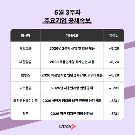 2026년 상반기 채용연계형 인턴 '러시'… 세방·대한항공·컴투스·교보증권·레진·당근 동시 모집