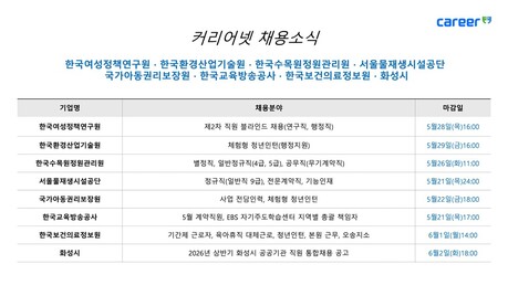 여성정책연구원부터 EBS·화성시까지…공공기관 채용 잇따라