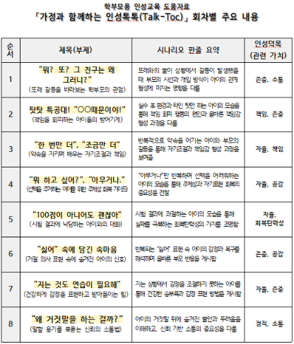 서울시교육청, 학부모 인성교육 콘텐츠 만든다...“아이 거짓말에 바로 혼내지 말라”