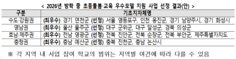 “학교 문 닫아도 돌봄은 계속”…교육부, ‘온동네 돌봄’ 전국 17곳 확대