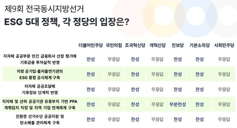 “지자체 금고도 기후투자 본다”…지방...