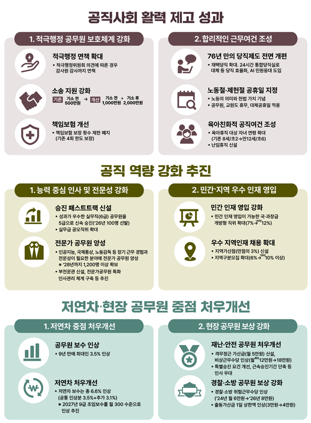 “일 잘하면 5급으로 바로”…공무원 ...
