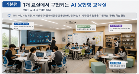 전국 118개 학교에 ‘AI 융합형 교육실’ 구축...“AI로 화재 대응하고 폭염 취약계층 돕는다”