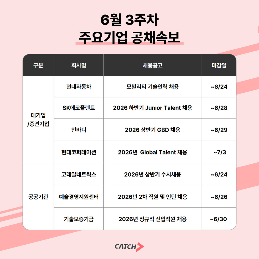 현대차·SK에코플랜트·코레일네트웍스·...