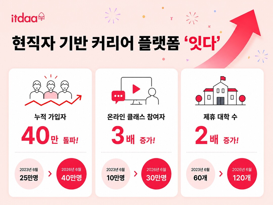 현직자 기반 커리어 플랫폼 '...