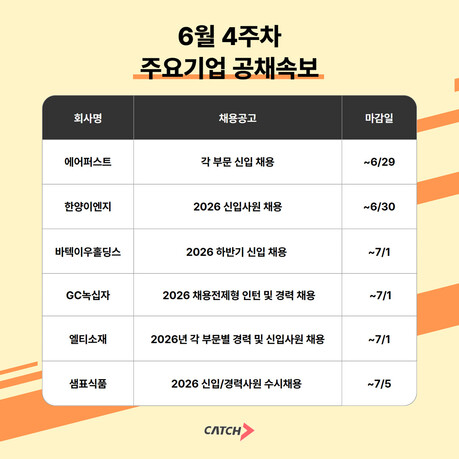 에어퍼스트·한양이엔지·GC녹십자 등 신입·인턴·경력직 모집…이달 말부터 7월 초까지 접수
