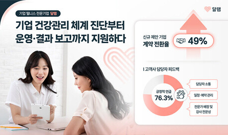 달램, 기업 웰니스 운영 위한 진단·컨설팅 지원 확대