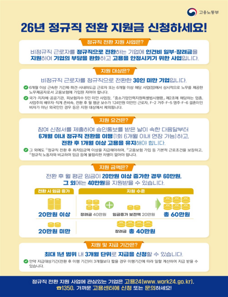 노동부, 정규직 전환 지원금 하반기 신청 접수…30인 미만 기업 최대 월 60만원