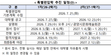 폐교 앞둔 광양보건대 학생들 특별편입 추진…교육부, 학습권 보호 나선다