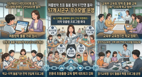 여름방학 초등 돌봄 참여 97만명 돌파…17개 시군구 '우수모델' 운영