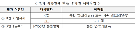 KTX·SRT 예매 하나로…'코레일+' 출범, 운임 10% 낮추고 좌석도 늘린다