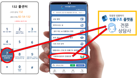 전국 읍면동 복지상담 받다 빚 문제 확인되면…법률지원 한 번에 연결된다