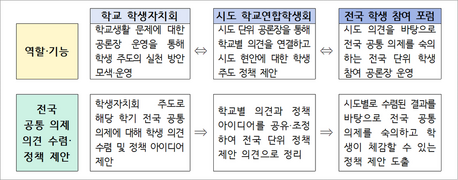전국 중·고교 학생 대표 50명 첫 전국 회의…교육부, '학생 참여 포럼' 출범