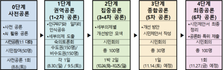 청년 일자리와 고령자 고용, 함께 풀 해법은…시민 50명 '1대1 대화'