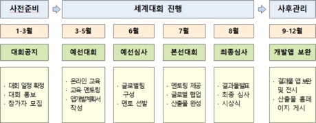 청년 일자리와 고령자 고용, 함께 풀 해법은…시민 50명 '1대1 대화'