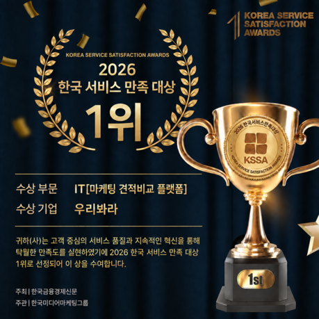 우리봐라, ‘2026 한국 서비스 만족 대상’ IT 부문 1위 수상