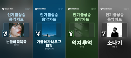 아이언이엔엠, 주요 음원 차트 TOP10에 제작 음원 4곡 진입