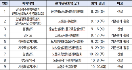 알바생·직장인 필요한 노동교육 지역서 직접 짠다…올해 9곳 시범운영