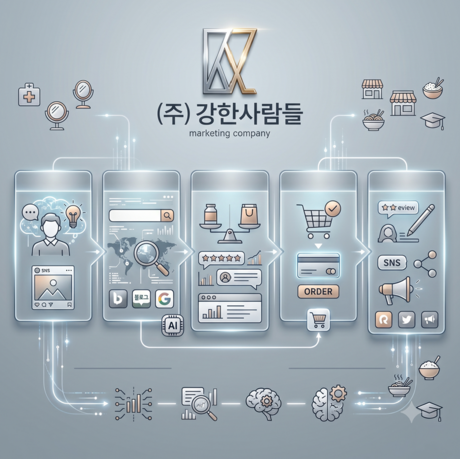 주식회사 강한사람들, 온라인 소비자 구매 여정 분석 기반 마케팅 전략 제시