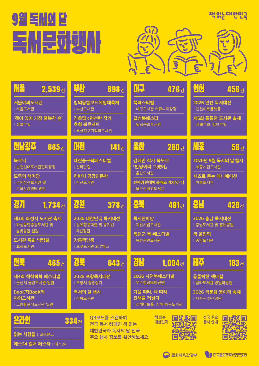책 읽고 여행하고 공연까지…9월 전국서 독서문화 행사 1만여 건 열린다