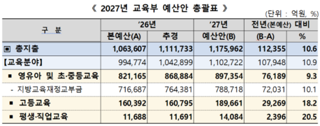 3세까지 무상교육·보육 확대…대학생 AI 구독료도 지원한다