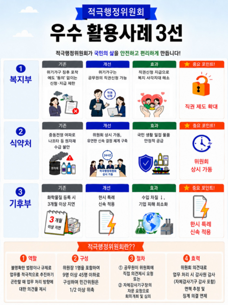 생계급여 본인 신청 어려우면 공무원이 대신…‘적극행정’ 첫 우수사례