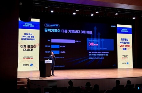 김영편입, 대학편입 공학계열 모집인원 5년새 57.3% 증가… 유망전공 교차지원 의향 상승에 주목