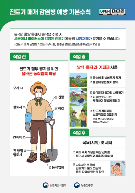 수확철 논밭 ‘진드기’ 조심…농작업 뒤 발열·근육통 땐 즉시 병원으로