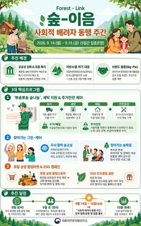 독거노인 겨울이불 빨아 집까지 배달…전국 39개 국립휴양림이 찾아간다