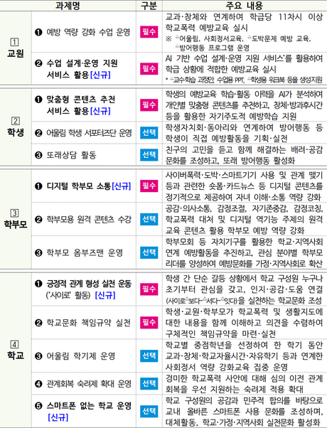 학교폭력 예방 바꾼다…276개교 참여, 46곳은 ‘스마트폰 없는 학교’