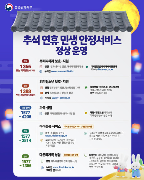 추석 연휴에도 ‘아이돌봄’ 쉼 없다…24~27일 정상 운영, 할증 없이 평일요금 적용
