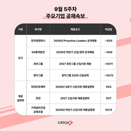 한국앤컴퍼니·호반·원익 하반기 채용…10월 초부터 원서접수 마감 잇따라