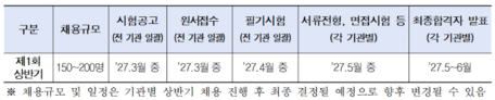 서울시 공공기관 내년 상반기 150~200명 채용…23개 기관 참여, 3월 원서접수