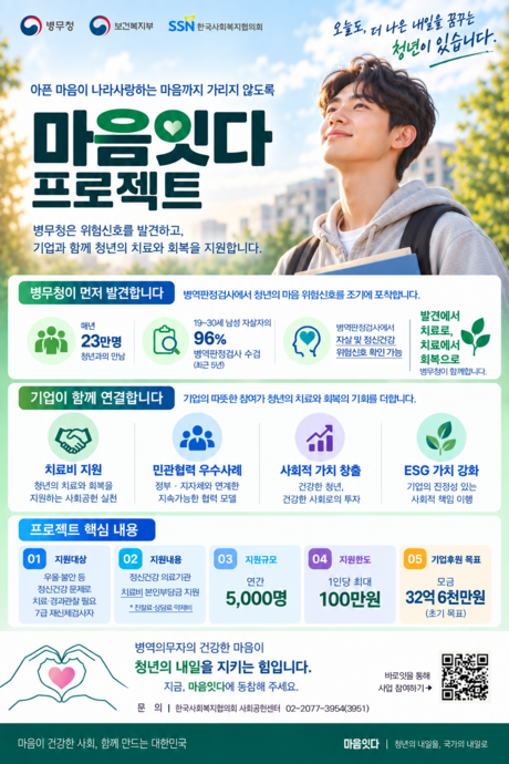 병역판정검사서 정신건강 위험 발견하면 치료비 최대 100만원…병무청, 연 5000명 지원 추진