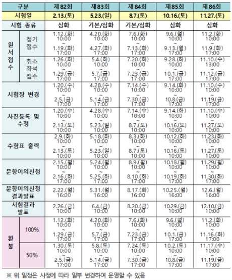 제80회 한국사능력검정시험 합격률 45.50%…2027년 총 5회 시행, 2월 13일 첫 시험